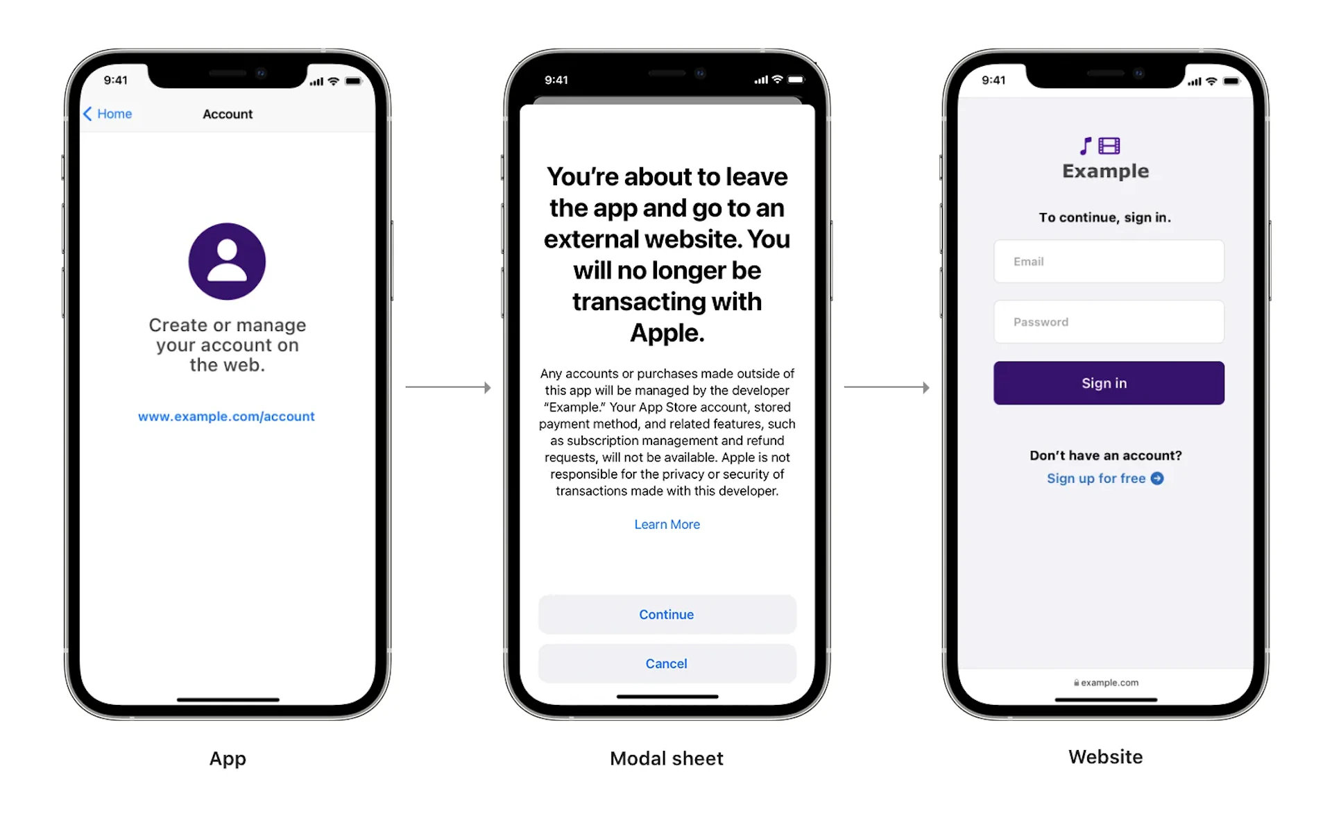 An onboarding journey from app to website on three screens