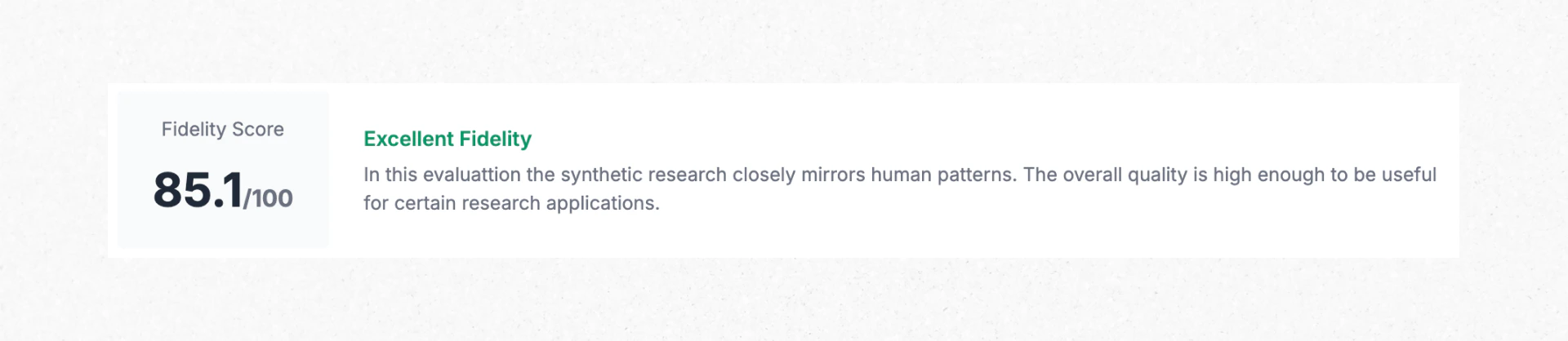 Fidelity score of 85.1 out of 100 labelled ‘Good Fidelity’, indicating synthetic research closely mirrors human patterns and is suitable for some research use cases.